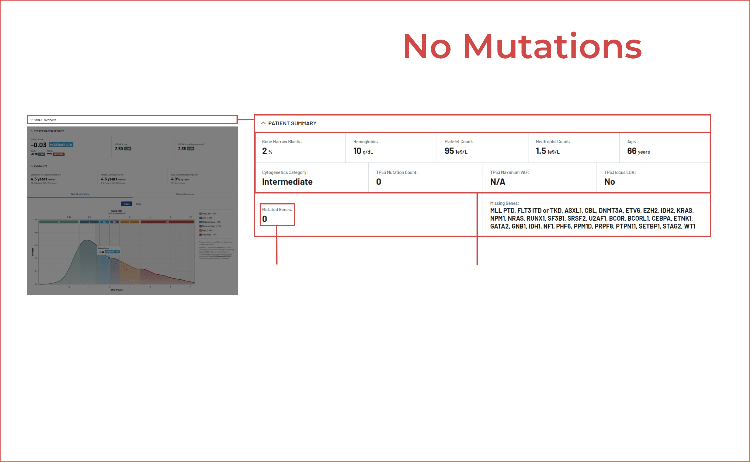 Image: IPSS-M Risk Calculator - Baseline 1