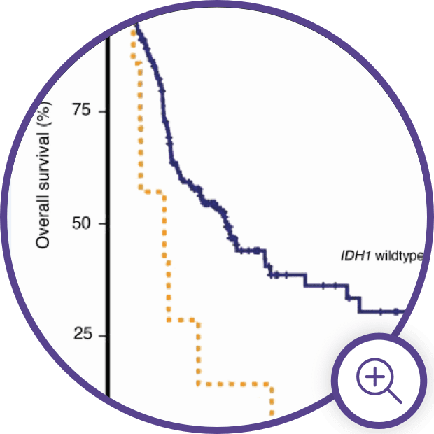 Thumbnail, click for more info. Kaplan-Meier curves for overall and event-free survival