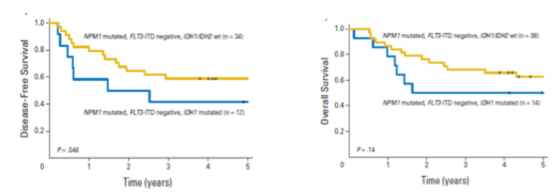 https://www.idhlearnmore.com/wp-content/uploads/2023/09/midh-mutations@2x.png